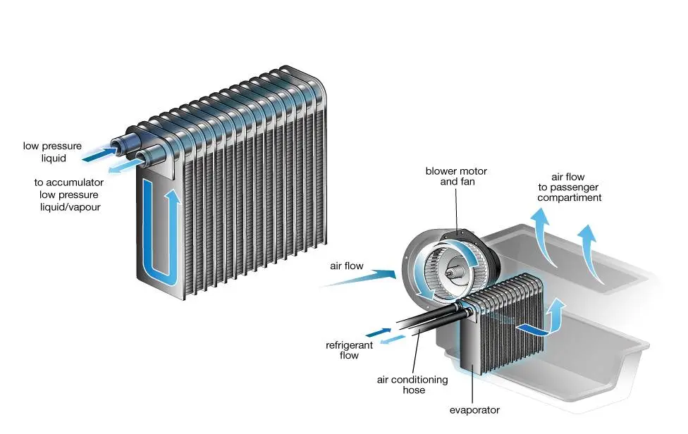 AC Evaporator