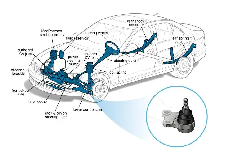 Ball Joint