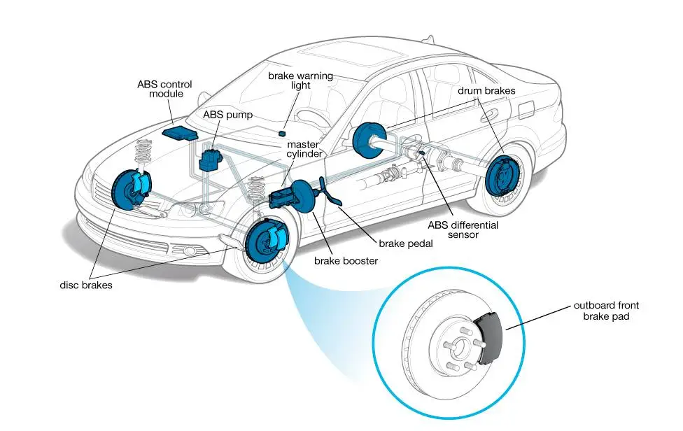 Brake Pad