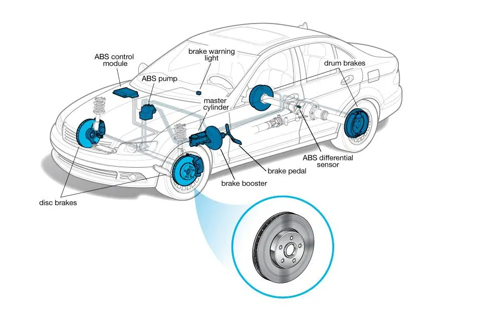 Brake Rotor