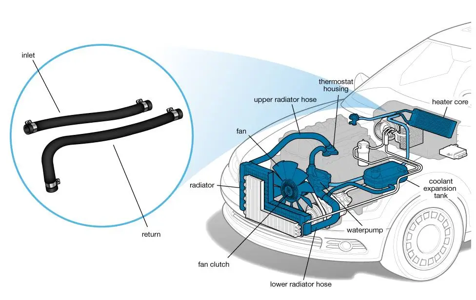 Heater Hose